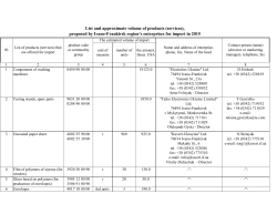 List and approximate volume of products (services), proposed by