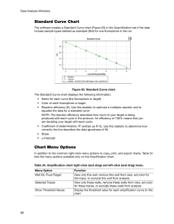 Standard Curve Chart Chart Menu Options