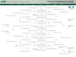 2007 3A Girls Tennis Doubles State Championships