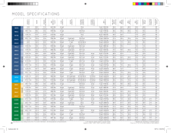 Model Specifications