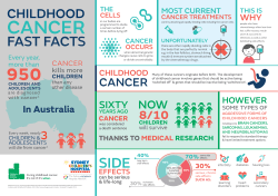 faSt factS - Children`s Cancer Institute