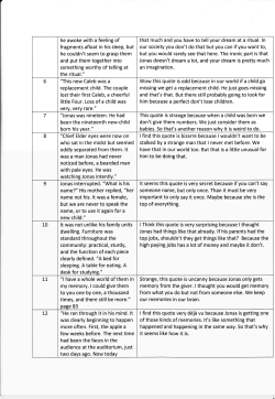 that much and you have to tell your dream at a