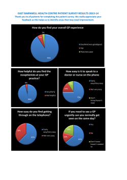 How helpful do you find the receptionists at your GP practice? How