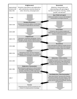 Approximate duration (All dates AD) Enlightenment (Positivist