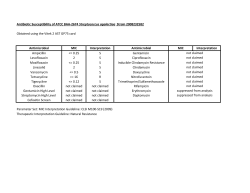 Antibiotic Susceptibility Data