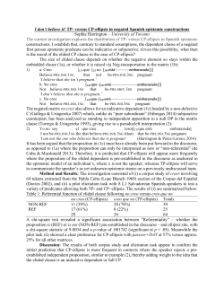 I don`t believe it! TP- versus CP