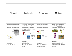 Element Molecule Compound Mixture
