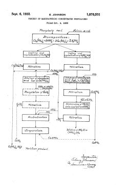 Sept 6, 1932-> A r-:. JoHNsoN , I` y 1876501 PROCESS OF