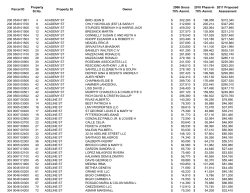 Parcel ID Property St No. Property St Owner 2006 Gross 70% Asmnt