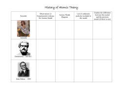 History of Atomic Theory