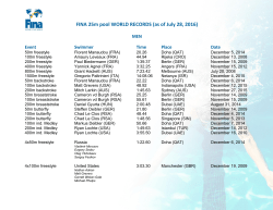 FINA 25m pool WORLD RECORDS (as of July 28, 2016)