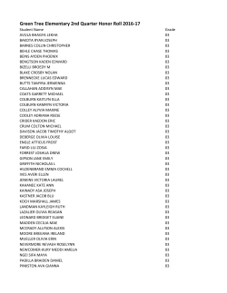 Green Tree Elementary 2nd Quarter Honor Roll 2016-17