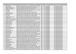 ATMs S. No. Location Address