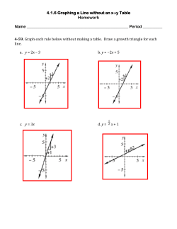 4.1.6 Graphing a Line without an x&rarr;y Table Homework