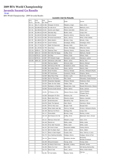 Juvenile Second Go Results - Barrel Futurities of America