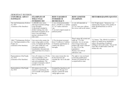 Democracy Revision Table