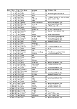Posn. Time No. First Name Surname Age Athletics Club 1 66.33 190
