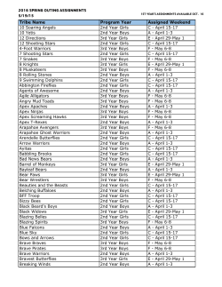2016 SPRING OUTING ASSIGNMENTS 5/19/15 Tribe Name