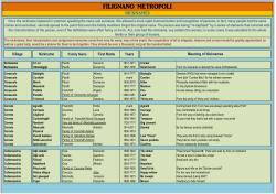 Nicknames - filignano metropoli