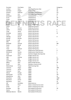 Provisional List 2017