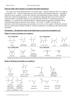 Infrared Tables (short summary of common absorption frequencies