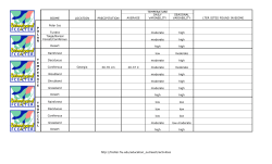 LTER Terrestrial Biome Chart - FCE LTER