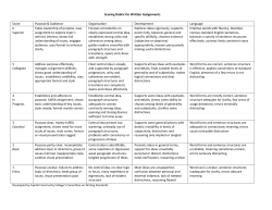 Scoring Rubric for Written Assignments
