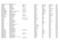 Premise Usage Name of Business Business Address 1 Business
