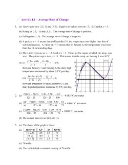Activity 1.1 &ndash; Aversge Rate of Change