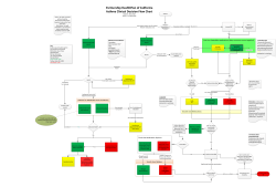 Partnership HealthPlan of California Asthma Clinical Decision Flow
