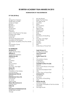 ee british academy film awards in 2015