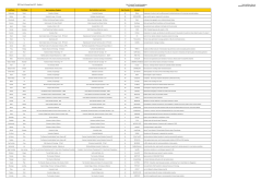 ERC Proof of Concept 2017 first round