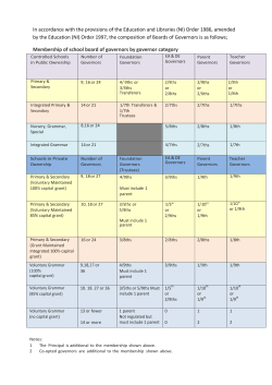 Membership of School Boards of Governors