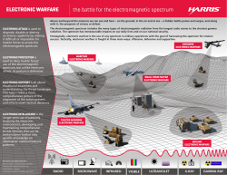 The Battle for the Electromagnetic Spectrum