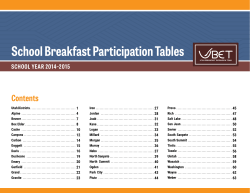 School Breakfast Participation Tables