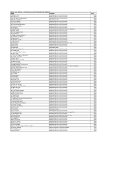 List of all people who received Multicultural Awards for Excellence
