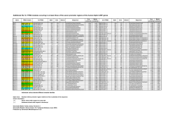 Additional file 14: TFBS modules occuring in at least three of the