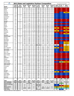 2013 State and Legislative Partisan Composition