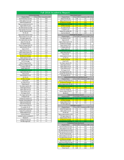 Grade Report