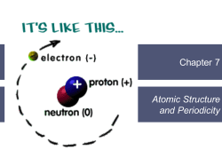 Electromagnetic Radiation