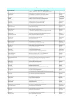 Shareholders list of Unpaid Dividend for F.Y 2007-08