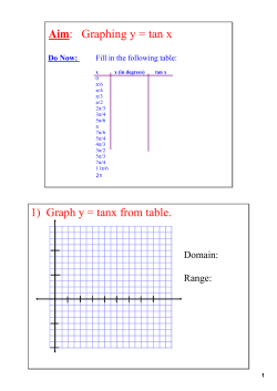 Aim: Graphing y = tan x