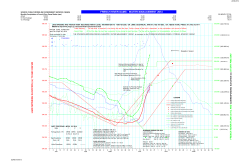 FRENCH RIVER DAMS - WATER MANAGEMENT 2014