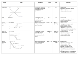 Name Graph Description Payoff Profit Comments Long