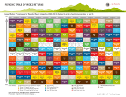 periodic table of index returns - Alta Pacific Wealth Management, LLC