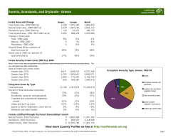 Forests, Grasslands, and Drylands-
