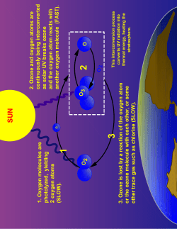 1. Oxygen molecules are photolyzed, yielding 2 oxygen atoms