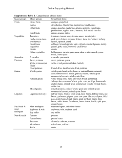 Online Supporting Material 23 Supplemental Table 1