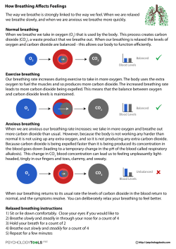 How Breathing Affects Feelings
