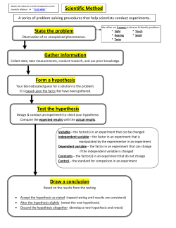 Scientific Method State the problem Gather